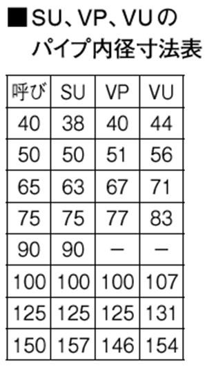 三栄 SANEI 兼用防虫目皿 H44-125 【北海道・沖縄・離島配送不可】_4