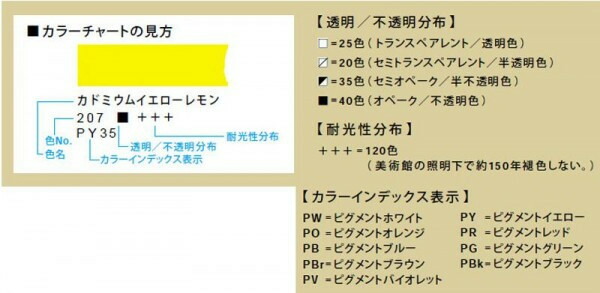 REMBRANDT　レンブラント油絵具　ラグジュアリーボックス13色セット　T0184-0003　410855 【北海道・沖縄・離島配送不可】_2
