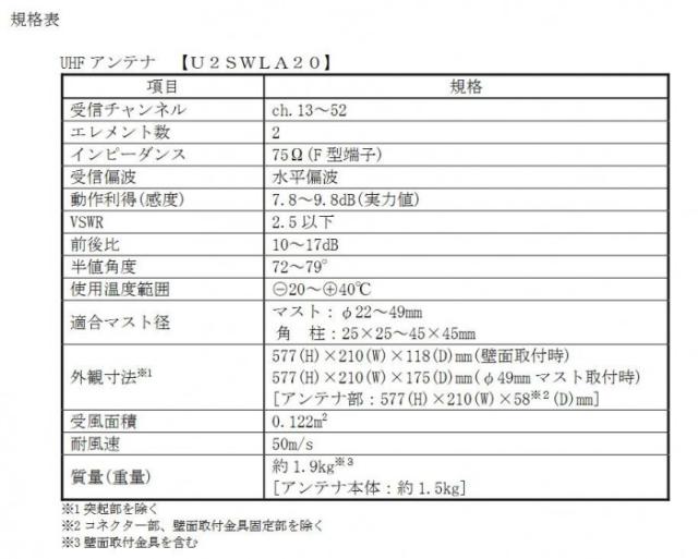 マスプロ電工 屋外用 地上デジタル放送用 UHFアンテナ スカイウォーリー　ブラックブロンズ・U2SWLA20(BB) 【北海道・沖縄・離島配送不可】_3