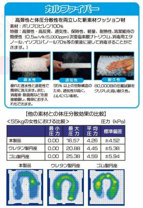 ハクゾウメディカル ママらくfitU クッション パールブルー 2590132 【北海道・沖縄・離島配送不可】_2