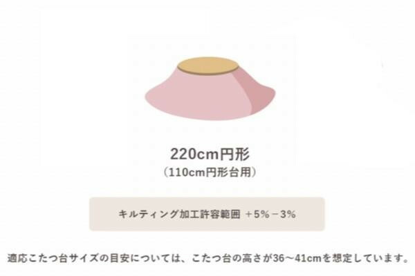 こたつ形 無地調 約220cm丸 ピスタチオグリーン 6842879 【北海道・沖縄・離島配送不可】_2