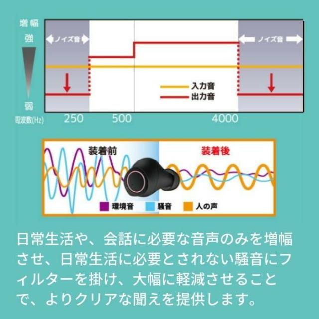 充電式両耳集音器 聞こえーる I ブラック KSOK-01-1 【北海道・沖縄・離島配送不可】_3