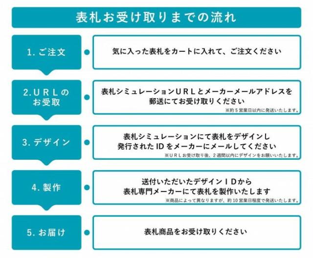 福彫 表札 銅ブロンズ鋳物エンブレム IB-128 【北海道・沖縄・離島配送不可】_1