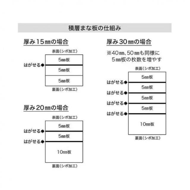 山県化学(ヤマケン)　積層まな板 C45(1000×450mm)50mm 【北海道・沖縄・離島配送不可】_4