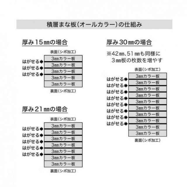 山県化学(ヤマケン)　積層オールカラーまな板C45(1000×450mm) 42mm 濃ブルー 【北海道・沖縄・離島配送不可】_1