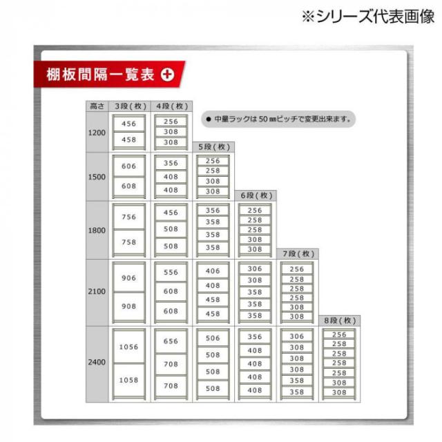 中量ラック　耐荷重300kgタイプ　連結　間口1200×奥行600×高さ1200mm　4段　ニューアイボリー 【北海道・沖縄・離島配送不可】_2