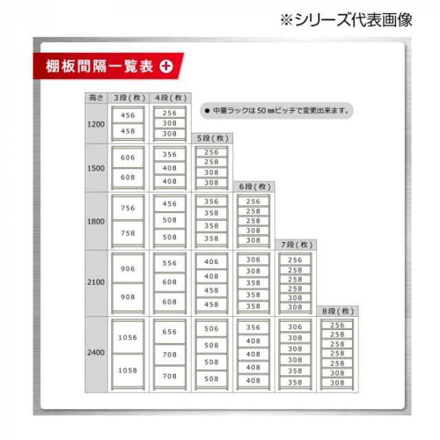 中量仕合わせ 耐荷重300kg印字機 繋ぎ合わせる 間口1500×奥ふかさ450×高さ2400粍 4段 ニュー象牙色 【北海道・沖縄・離島送りとどける不可】