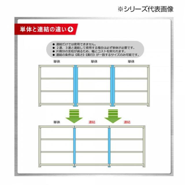 中量仕合わせ 耐荷重300kg印字機 繋ぎ合わせる 間口1500×奥ふかさ450×高さ2400粍 4段 ニュー象牙色 【北海道・沖縄・離島送りとどける不可】