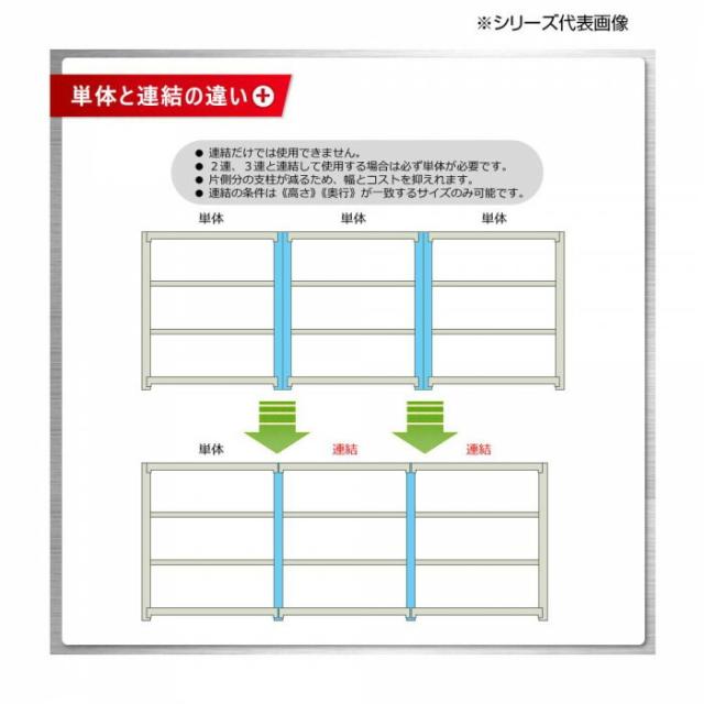 中量ラック　耐荷重500kgタイプ　連結　間口1800×奥行600×高さ2400mm　4段　ニューアイボリー 【北海道・沖縄・離島配送不可】_4