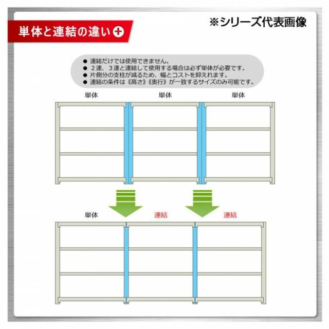 軽中量ラック　耐荷重200kgタイプ　連結　間口1500×奥行600×高さ900mm　3段　アイボリー 【北海道・沖縄・離島配送不可】_3