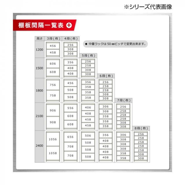 中量ラック　耐荷重500kgタイプ　単体　間口1800×奥行900×高さ2100mm　4段　ニューアイボリー 【北海道・沖縄・離島配送不可】_2