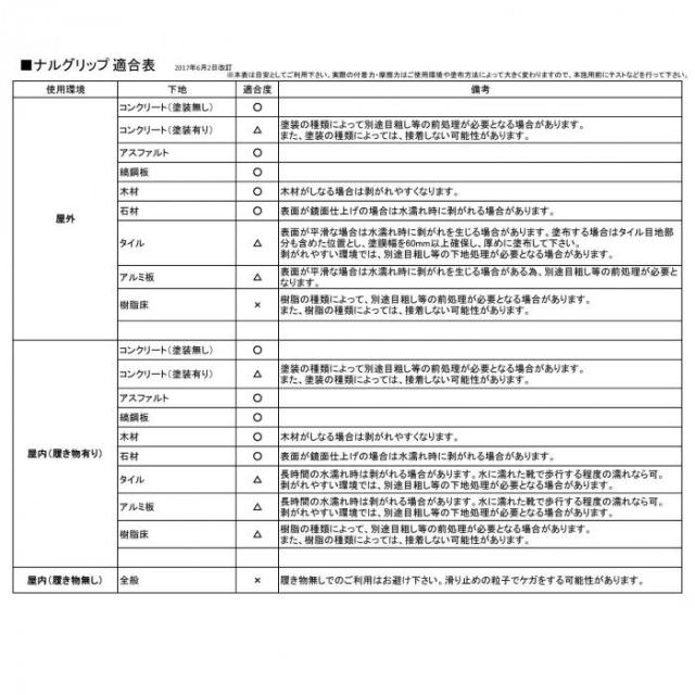 すべり止め塗装キット ホワイト WTP6 【北海道・沖縄・離島配送不可】_4