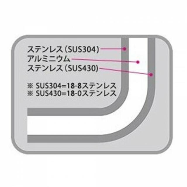 フジノス　エレックマスタープロ　シリーズ　20cmパスタポット 116857 【北海道・沖縄・離島配送不可】_1