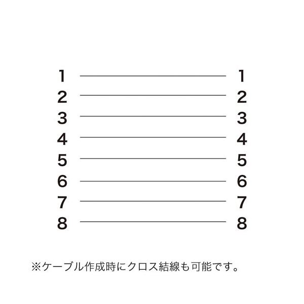 サンワダイレクト LANケーブル(自作用・300m・カテゴリ6・単線・UTP・ブルー) 500-LAN6-CB300BL 1本 【北海道・沖縄・離島配送不可】_4