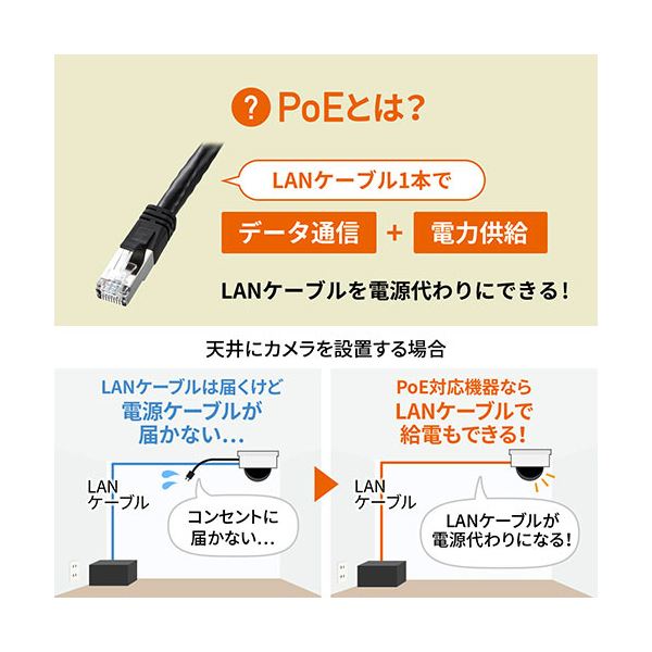 サンワダイレクトPoEインジェクター(PoE給電・電力供給・IEEE 802.3af対応・IPカメラ) 500-SWH0111個 【北海道・沖縄・離島配送不可】_4