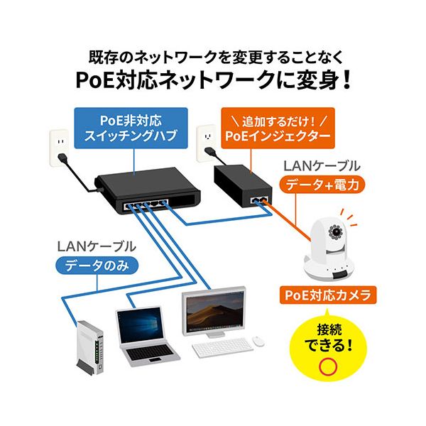 サンワダイレクトPoEインジェクター(PoE給電・電力供給・IEEE 802.3af対応・IPカメラ) 500-SWH0111個 【北海道・沖縄・離島配送不可】_5