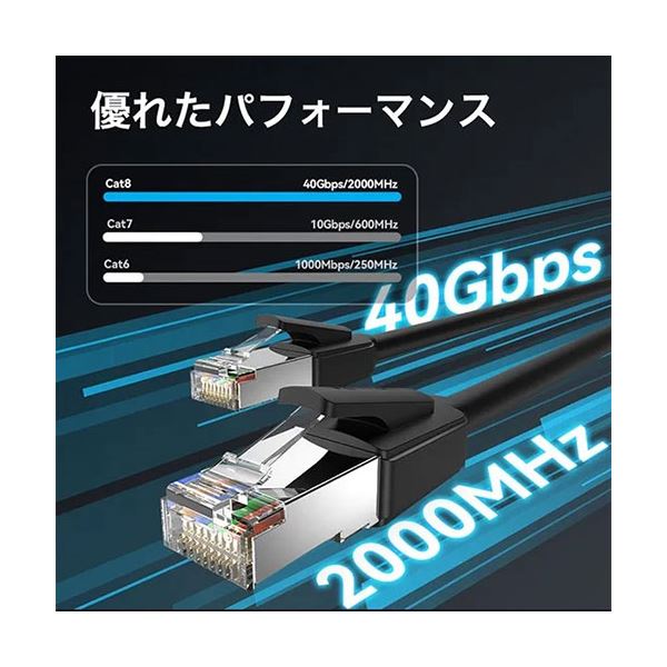 〔5本セット〕 VENTION Cat.8 SFTP LANケーブル ブラック 3m ブラック IK-0194X5 【北海道・沖縄・離島配送不可】_2