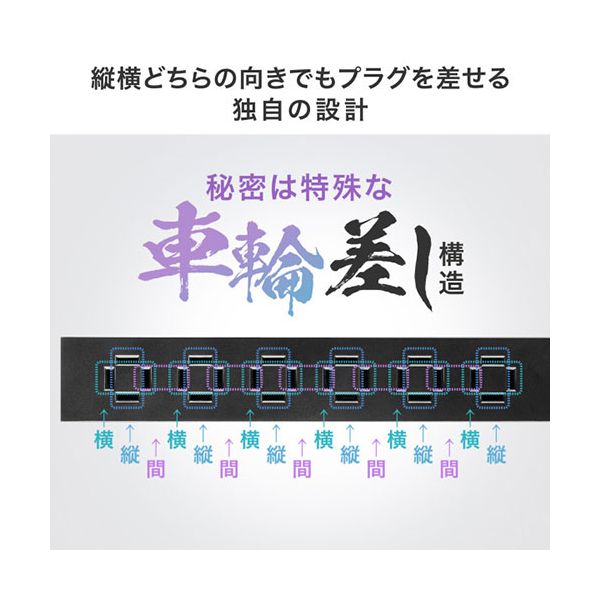 サンワサプライ スリムタップ AC6個口 A1+C1 PD33W 3m ホワイト TAP-SLIM6UC-3W 【北海道・沖縄・離島配送不可】_3