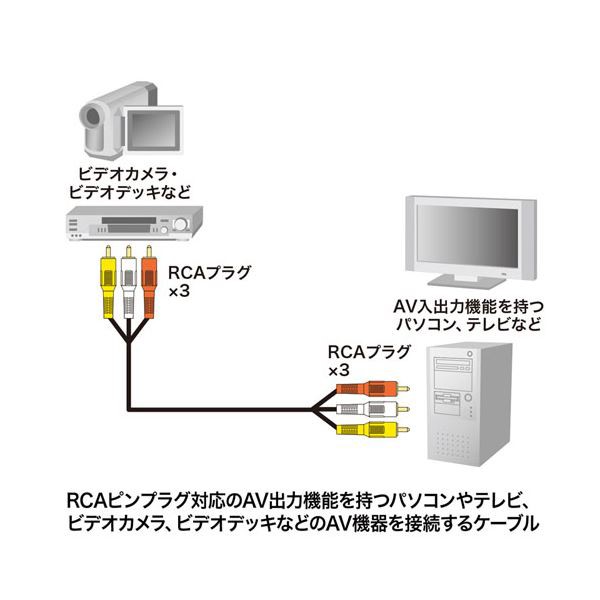 訳あり サンワサプライ AVケーブル KM-V10-50K2X5 aob.adv.br