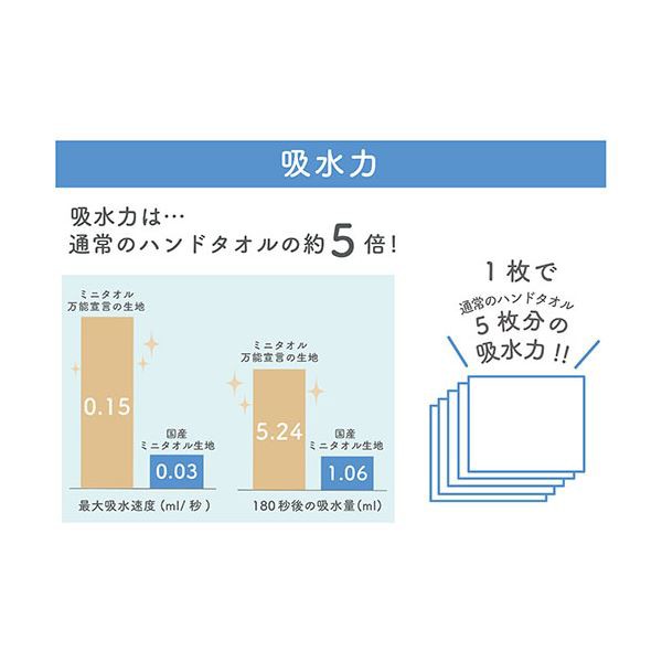 (まとめ) 本多タオル ミニタオル万能宣言 おぼろタオル ハンドタオル2枚組 ウォーム系 BN-WAR 〔×5セット〕の通販は (まとめ) 本多タオル ミニタオル万能宣言 おぼろタオル ハンドタオル2枚組 ウォーム系 BN-WAR 〔×5セット〕の通販は