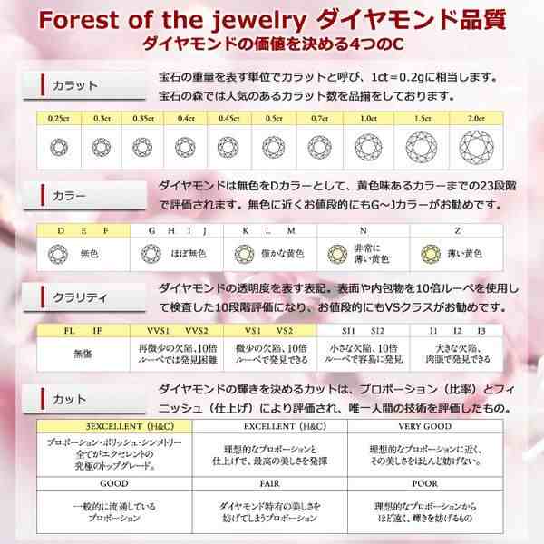 鑑別書付〕K18ピンクゴールド 天然ダイヤリング 指輪 ダイヤ0.20ct ...