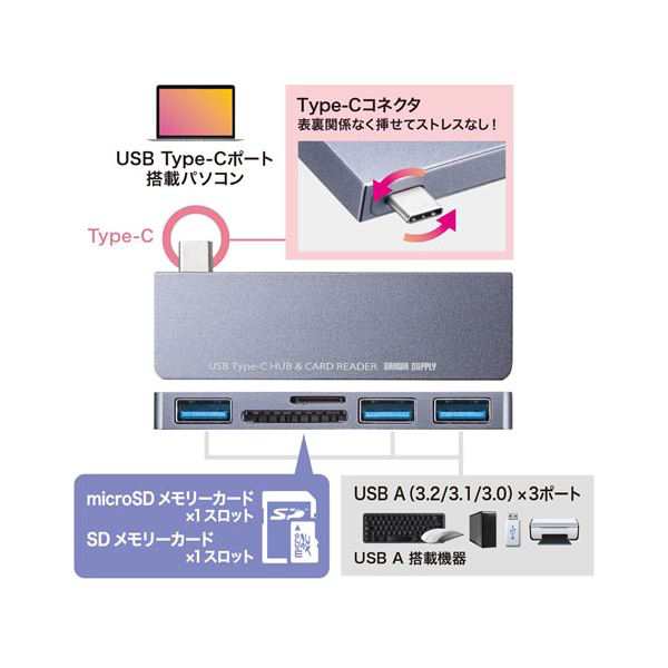 5個セット〕 サンワサプライ USB Type-Cハブ(カードリーダー付き) USB