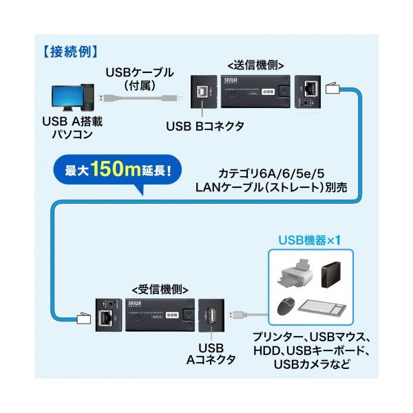サンワサプライ USB2.0エクステンダー（150m延長・1ポート）送受信機セット USB-EXSET5 1台 【北海道・沖縄・離島配送不可】