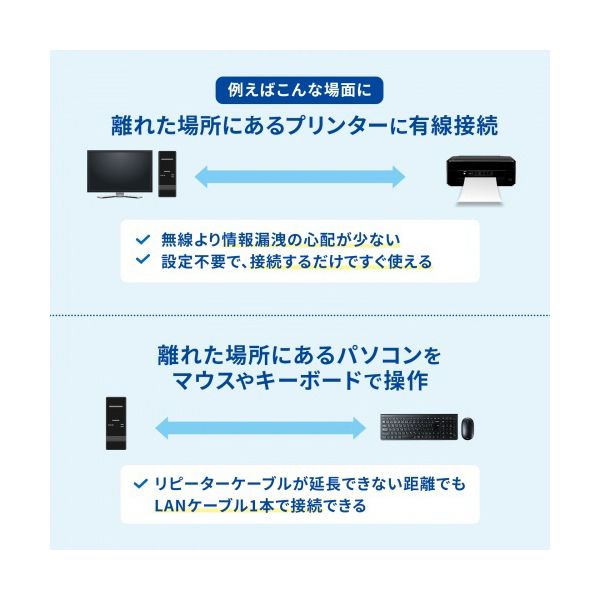 サンワサプライ USB2.0エクステンダー（150m延長・1ポート）送受信機セット USB-EXSET5 1台 【北海道・沖縄・離島配送不可】