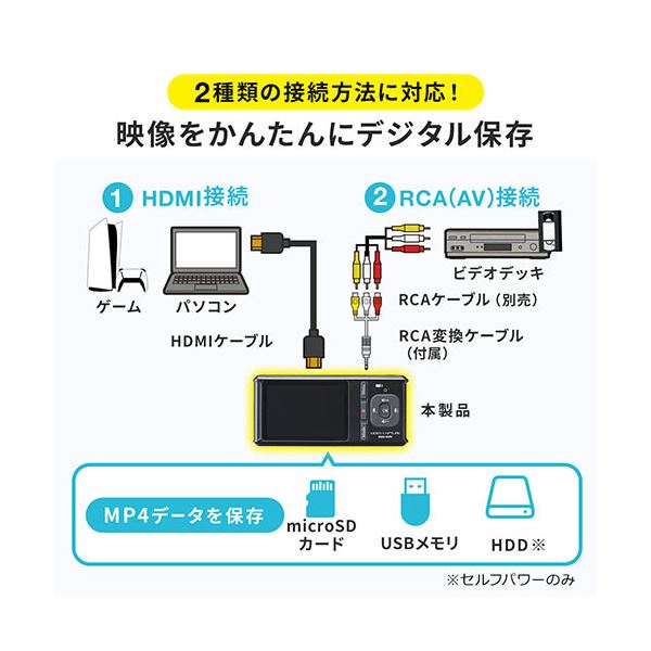 サンワダイレクト ビデオキャプチャーモニタ付 ゲーム・ビデオ