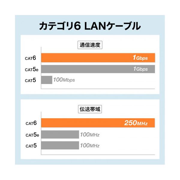 サンワサプライ カテゴリ6LANケーブル スリム やわらか ツメ折れ防止コネクタ 20m ブルー KB-SL6YS-20BL 【北海道・沖縄・離島配送不可】_2