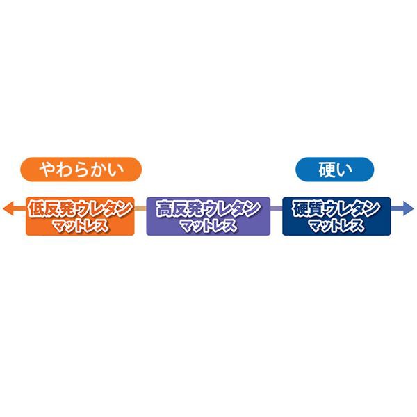 電動ベッド 折りたたみベッド 〔硬質セミダブル ブラウン〕 組立簡単 組立品｜au PAY マーケット