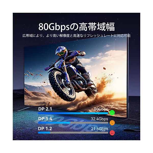 VENTION DP 2.1 オス to オス 16K HDケーブル 5m アルミニウム合金 コットン編み HDCP対応 グレー HG-1573 【北海道・沖縄・離島配送不可】_5