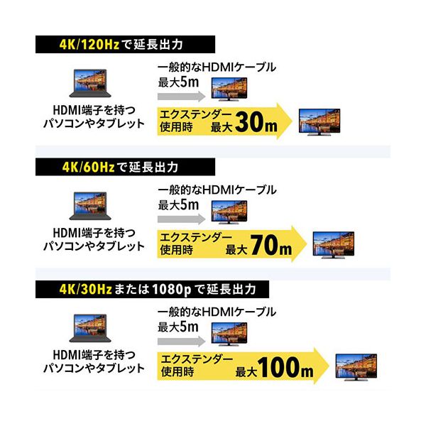 サンワサプライ USB Type-CーHDMI変換エクステンダー 4K対応 ブラック VGA-EXHDC 【北海道・沖縄・離島配送不可】_4