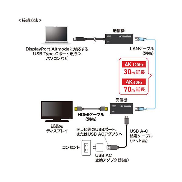 サンワサプライ USB Type-CーHDMI変換エクステンダー 4K対応 ブラック VGA-EXHDC 【北海道・沖縄・離島配送不可】_5