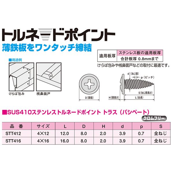 ヤマヒロ ステンレストルネードポイント トラス STT412 パシペート [1500本入] 【北海道・沖縄・離島配送不可】_1