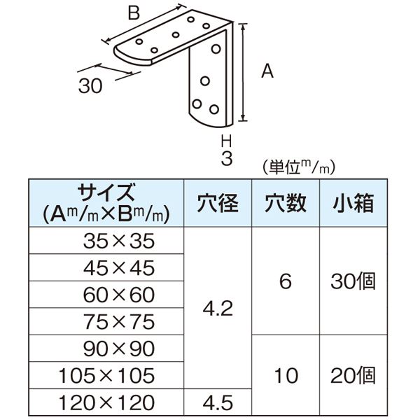 ステンレス キング隅金 120mm [20個入] 【北海道・沖縄・離島配送不可】_1
