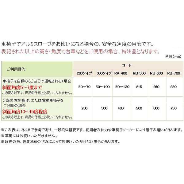 ミスギ 段差スロープ／アルミスロープ RA-200〔出幅905mm（有効出幅835mm）X奥行830mm高さ50〜200mm 重さ8.9kg  耐荷重300kg〕の通販はau PAY マーケット フジックス au PAY マーケット－通販サイト