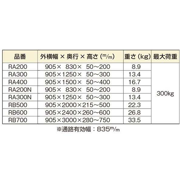 ミスギ 段差スロープ／アルミスロープ RA-300〔出幅905mm（有効出幅835mm）X奥行1250mm高さ50〜300mm 重さ13.4kg  耐荷重300kg〕の通販はau PAY マーケット フジックス au PAY マーケット－通販サイト