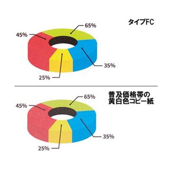 （まとめ）TANOSEE αエコペーパータイプFC A3 超厚口 180g 1冊（200枚）〔×5セット〕