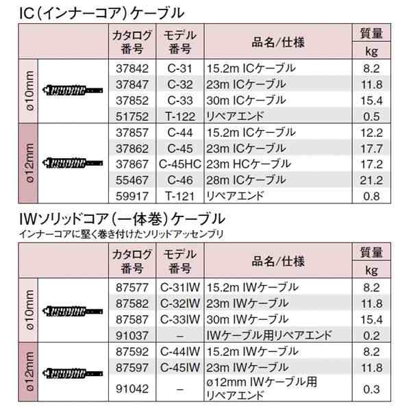 レビュー高評価の商品！ リジッド RIDGID C-45 1 2 × 23M ケーブル