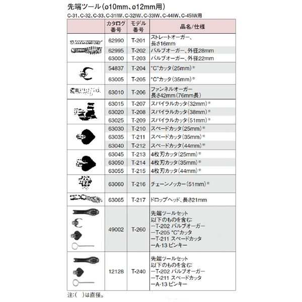 RIDGID（リジッド） 53112 K-3800 W／C-31ドレンクリーナ-115Vの通販は