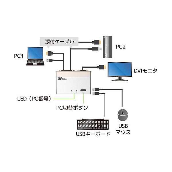 ラトックシステム DVIパソコン切替器(2台用) RS-230UDAの通販はau PAY