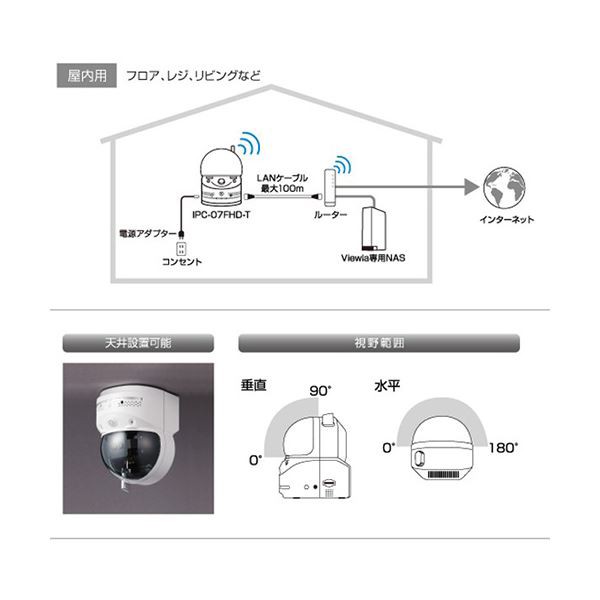 ソリッドカメラ パン・チルト フルHD IPカメラ IPC-07FHD-Tの通販はau