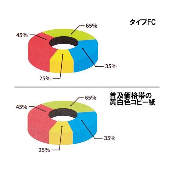 （まとめ）TANOSEE αエコペーパータイプFC A4 超厚口 180g 1冊（200枚）〔×5セット〕