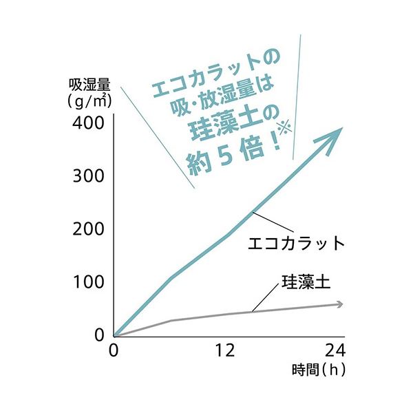 (まとめ) マーナ エコカラットボトル乾燥スティック ピンク K687P 1個 〔×5セット〕 【北海道・沖縄・離島配送不可】_2