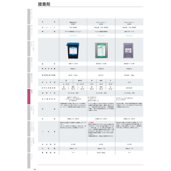 〔スミノエ〕 スミテックセメント 〔S500 15kg缶〕 水性 初期粘着型 〔DIY リノベーション リフォーム 内装工事〕 【北海道・沖縄・離島配送不可】_1