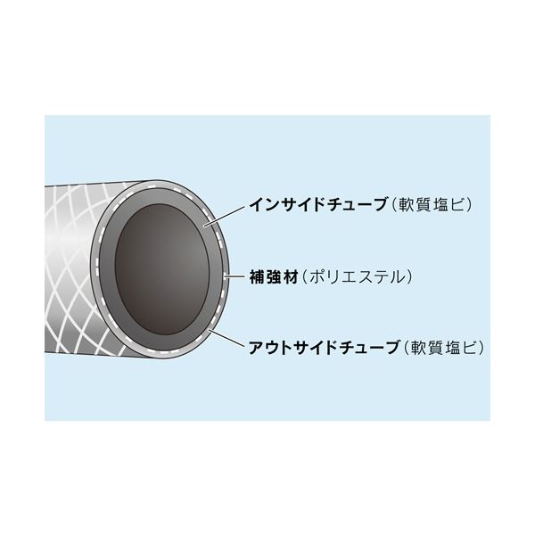 カクダイ GAONA ホーセンド付き散水ホース 8m ブラウン GA-QD038 1本 【北海道・沖縄・離島配送不可】_3