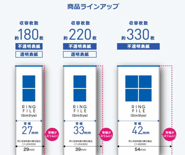 まとめ買い）コクヨ リングファイル スリムスタイル A5 タテ 220枚収容