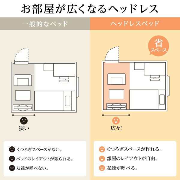 組立設置サービス ヘッドレス 頑丈ボックス収納 ベッド ショート丈