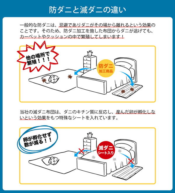 寝具 清潔 快適 敷き布団 ダニ増殖抑制 日本製 無地 シンプル セミダブルロング 約120×210cm 【北海道・沖縄・離島配送不可】_2